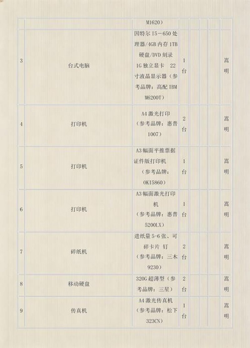 成都办公设备市场动态观察：机遇与趋势